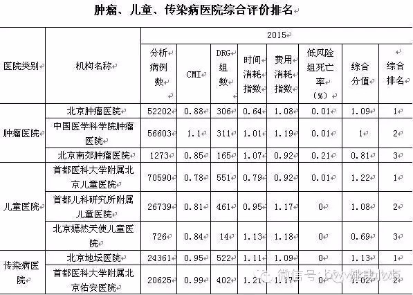 上海肿瘤医院最新的治疗动态解析