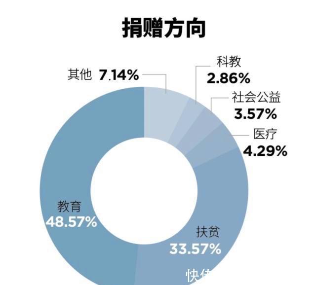 福布斯2019福布斯榜中国