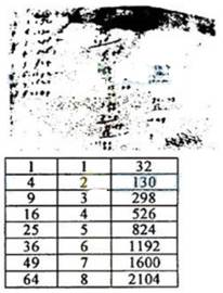 下图是伽利略1604年做斜面实验时的一页手稿照片,照片左上角的三列