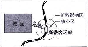 高铁客运站不仅是城市对外的枢纽,更是城市发