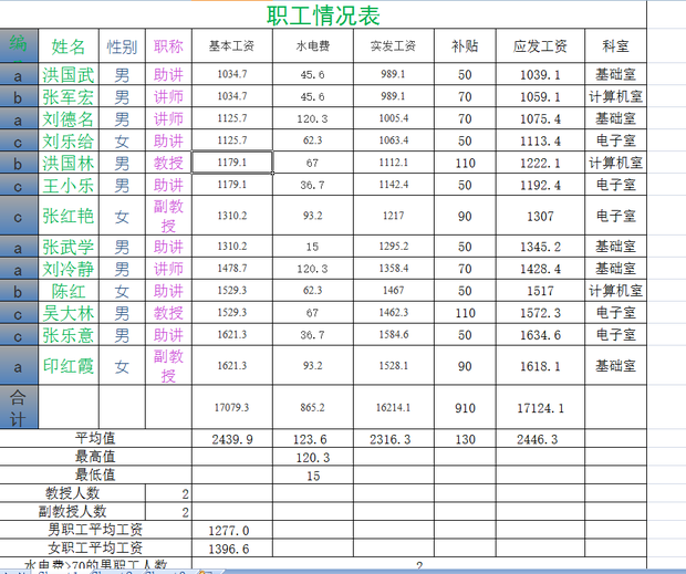用EXCEL如何用数据透视表统计各种职称的男