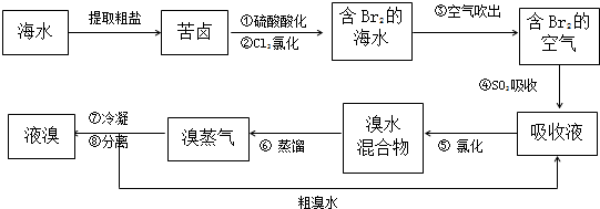 其工艺流程如下:(1)溴在周期表中位于______周