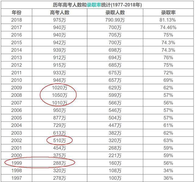 今年全国考研报名人数是多少