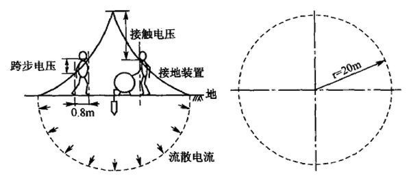 什么是接触电压与跨步电压?