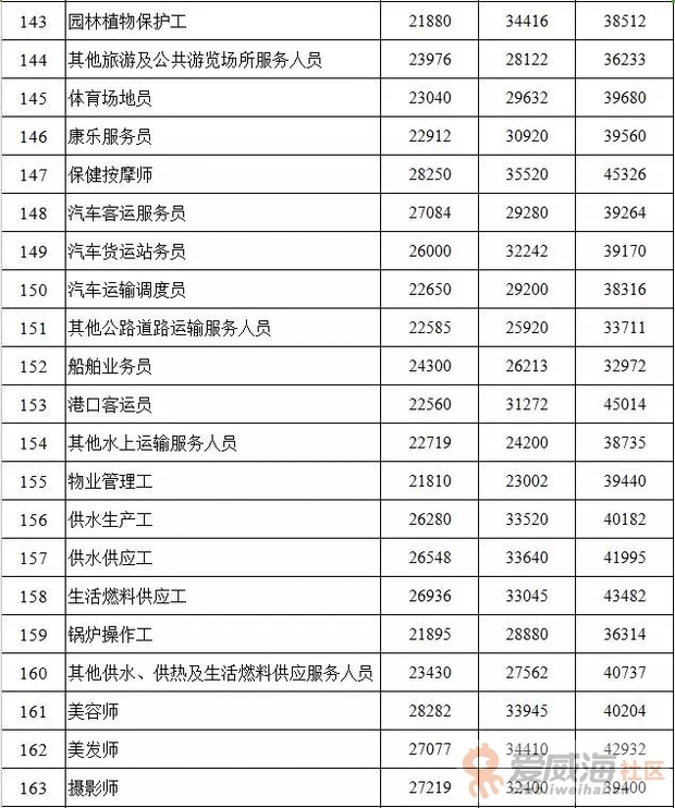 隆禾旅游