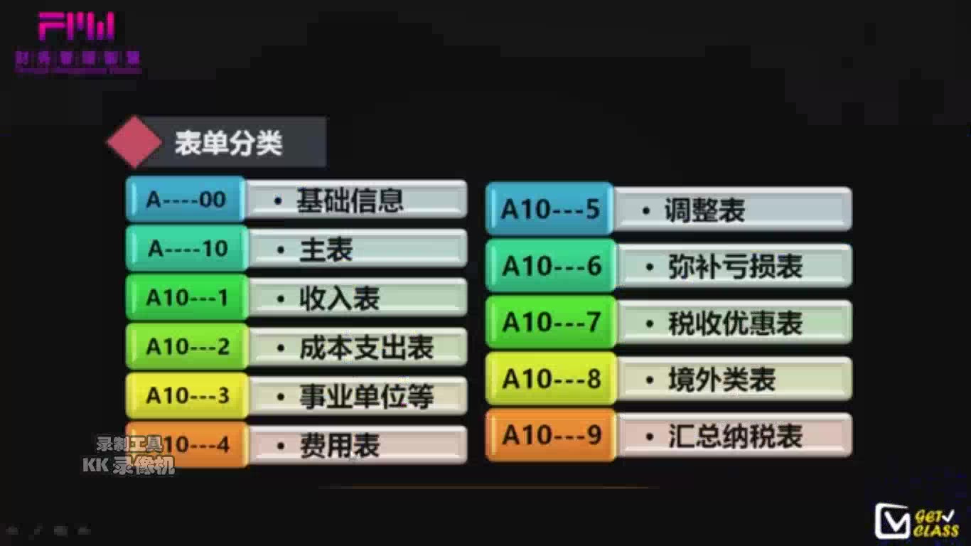 [图]企业所得税年度纳税申报表——收入类调整明细表填报讲解