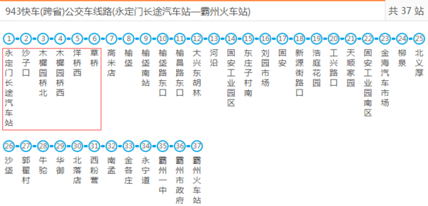 霸州汽车市场