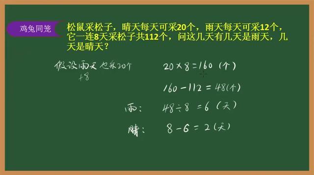 [图]小学奥数鸡兔同笼