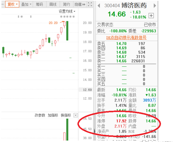 为什么股价一直涨，而PE一直跌？