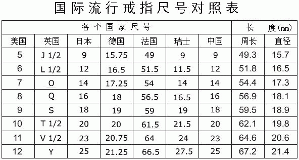 國際流行戒指尺寸對照表