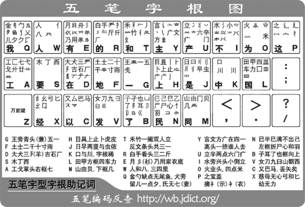 求一个五笔打字字根图