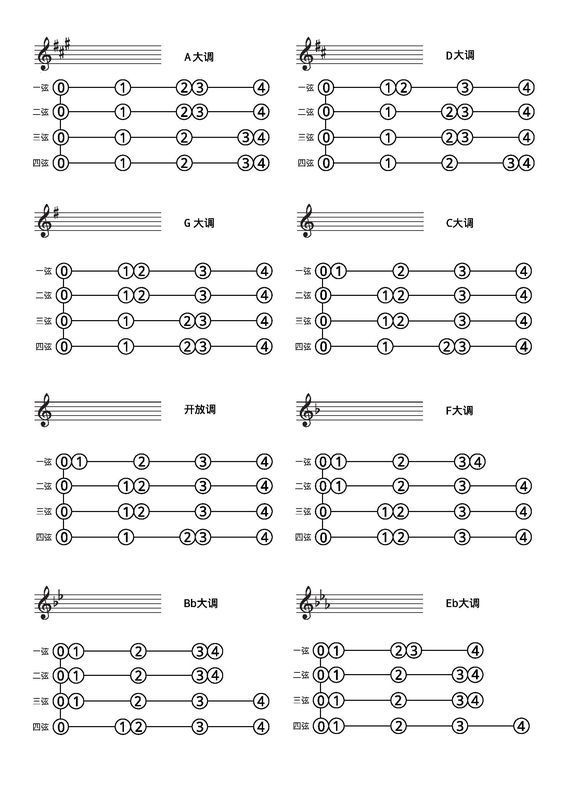 小提琴 降E大调的1弦指法对么(是第一张还是第二张啊)