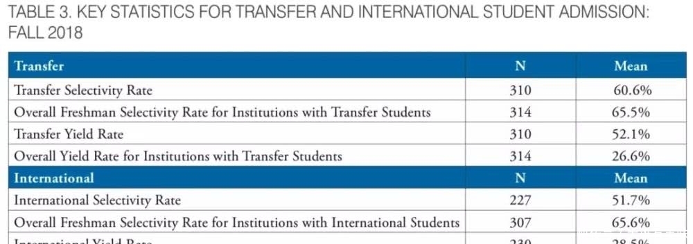 2019美国增加多少
