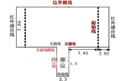 2016驾考宝典科目二倒车出现夹角怎样修正