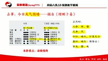 [图]易如我说-增删卜易卦例解析(1)——今日天气情况