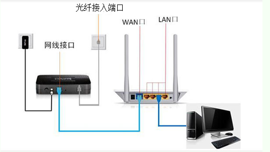 tcl电视机插无线网卡需要型号吗