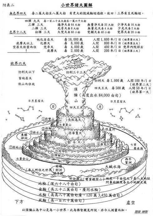 佛教中三界一般指欲界,色界,无色界,《杂阿含经》中记载:尊者阿难告瞿