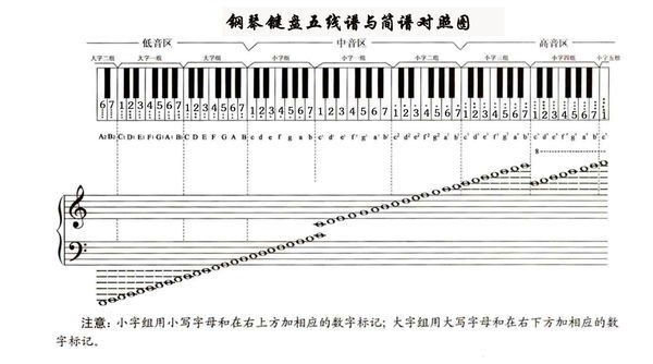 小字二组五线谱的位置图片