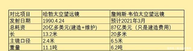 詹姆斯多高了