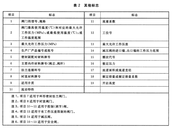 泵阀行业：一场科技与效率的较量