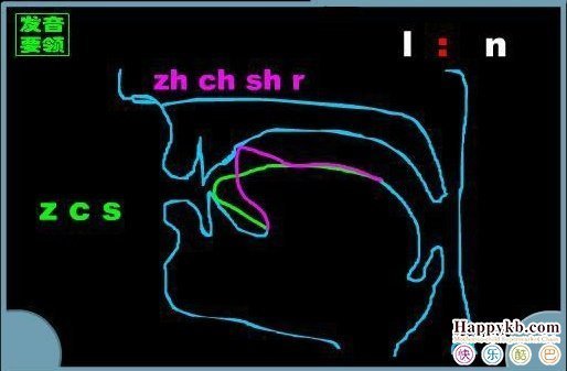 声母表里有哪些平舌,哪些翘舌音?