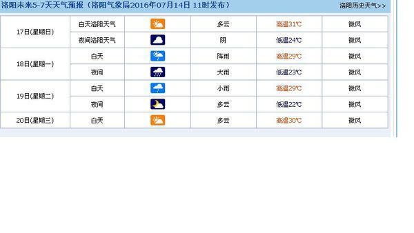 洛阳天气预报晨报