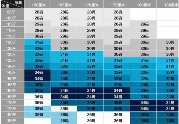 身高173 体重60公斤的男人应该穿多大的衣服和裤子才合身 我肩膀比较宽的 热备资讯