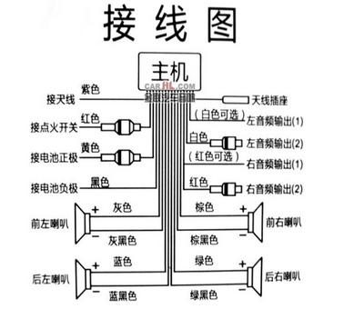 捷达原车收音机怎么接线