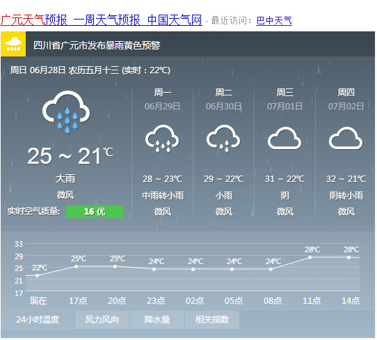 广元天气预报15天查询图片