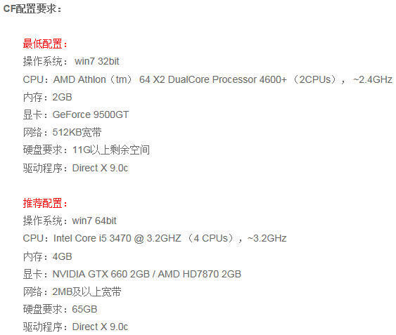 AMD A8 7500加七彩虹gtx1060 的玩cf有问题吗