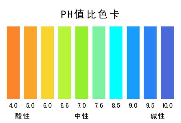 如何用ph试纸测氢氧化锂的ph值?