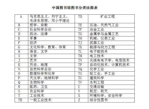 《中国图书馆分类法》(第四版)分为哪五大