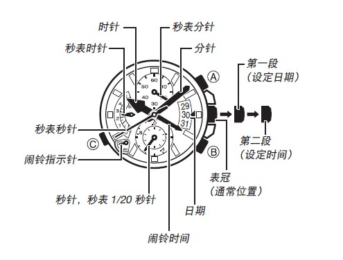 铁达时手表上的日期错了,什么时候调准确.