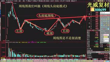 [图]令哥股市短线交易秘诀 短线交易秘诀教程 短线交易秘诀仓位管理