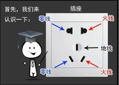 插座上的n和l哪个是代表零线哪个代表火线?