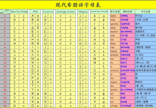 αβγδ等一系列数学符号怎么读?