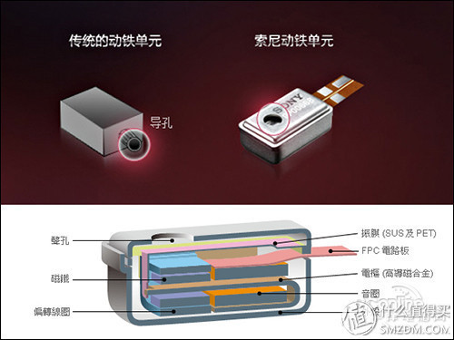 600块的预算买哪款动铁耳机好求推荐