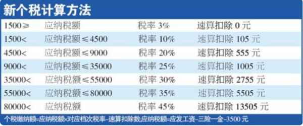 请问要交多少个人所得税?年终奖和当月工资一