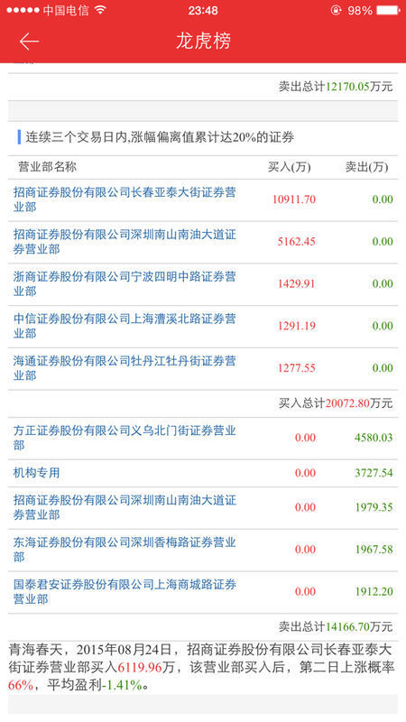 股市龙虎榜看不懂呀 同一天内 为什么有两组数