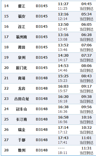 火车d3145列车表