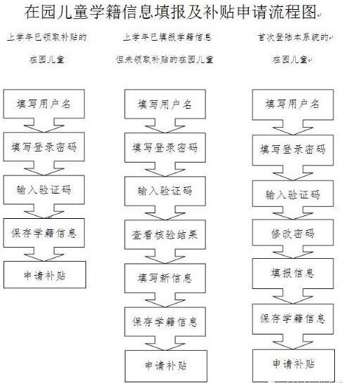 重要通知!2017年深圳幼儿园成长补贴申请时间