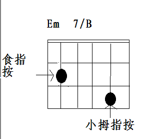 吉他上的Em7\/B和弦怎么按法?这种和弦的