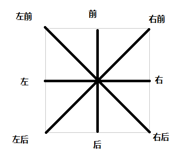 人转向为什么是45度90度180度