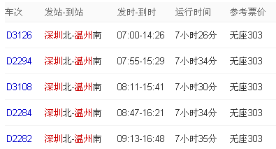 从深圳到浙江省温州市是坐火车还是坐飞机最方