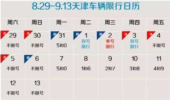 天津车辆限行,天津外地车限号吗?-律行网