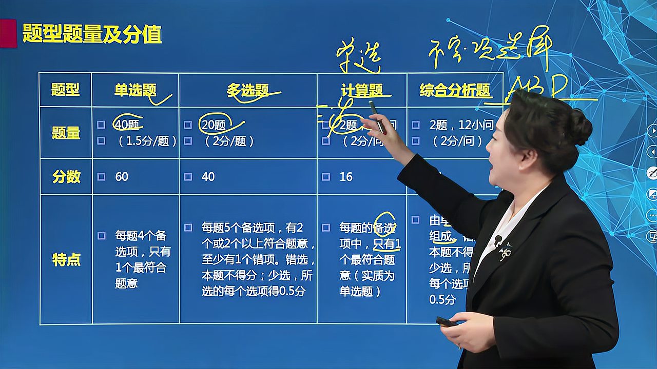 [图]2021年《财务与会计》学习方法指导