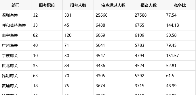 2020省直公务员考试报名入口