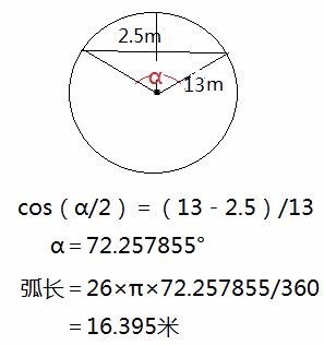 直径26米高2.5米的弧形弧长多少