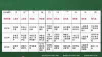 [图]2021历史学考研统考313真题点评