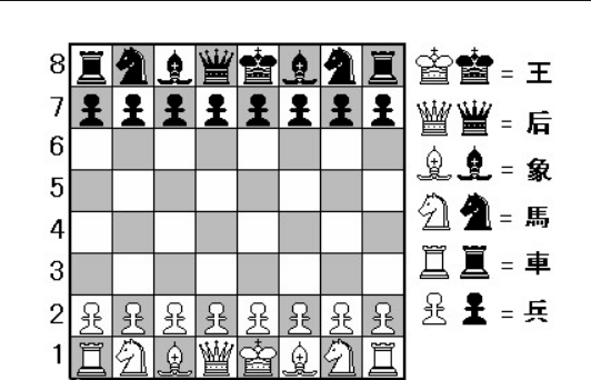 在国际象棋中,王和后的区别